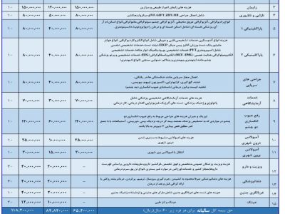 تمدید ثبت نام بیمه درمان تکمیلی